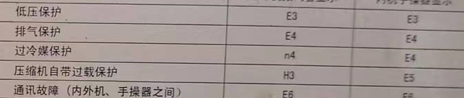 唐山空调电话在哪里找